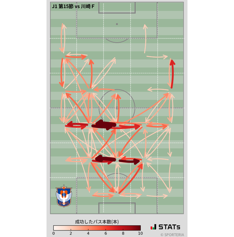 エリア間パス図