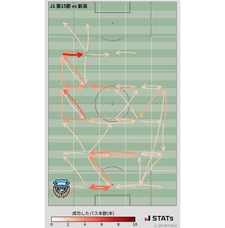 エリア間パス図