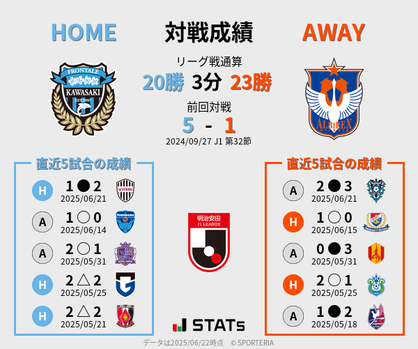 前節までの対戦成績