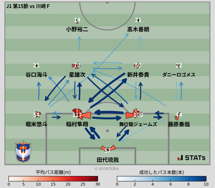 パスソナー・パスネットワーク