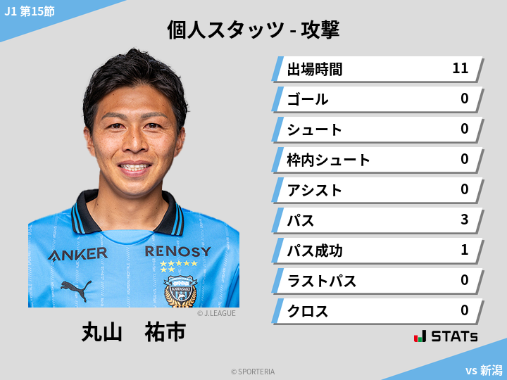 攻撃スタッツ - 丸山　祐市