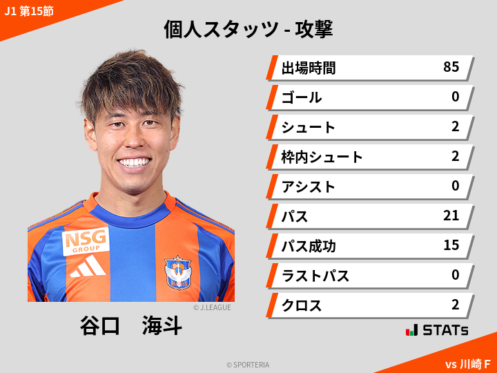 攻撃スタッツ - 谷口　海斗