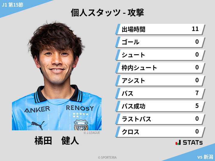 攻撃スタッツ - 橘田　健人