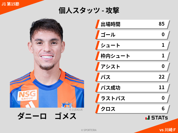 攻撃スタッツ - ダニーロ　ゴメス