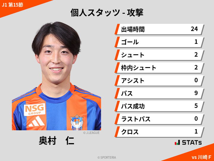 攻撃スタッツ - 奥村　仁