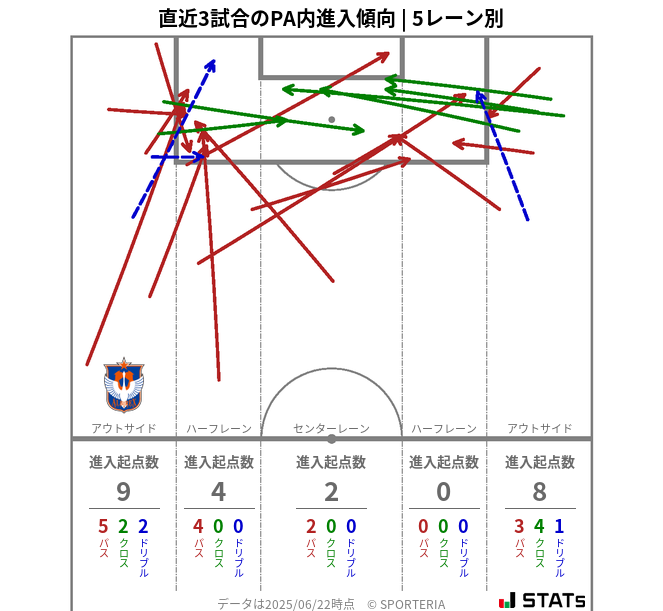 PA内への進入傾向