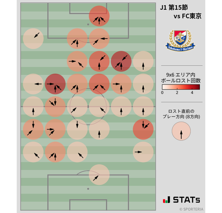 ボールロスト位置