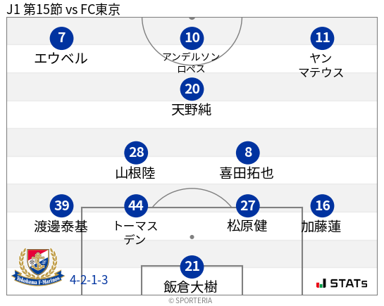 フォーメーション図