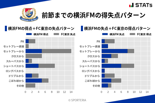 得失点パターン