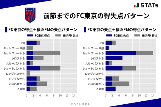 得失点パターン