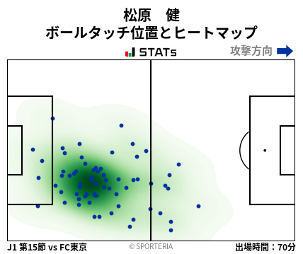 ヒートマップ - 松原　健