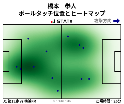ヒートマップ - 橋本　拳人
