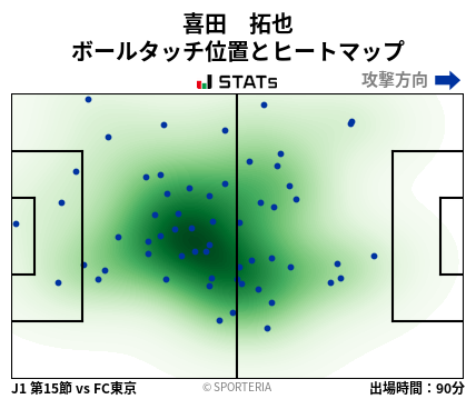 ヒートマップ - 喜田　拓也