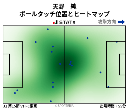 ヒートマップ - 天野　純