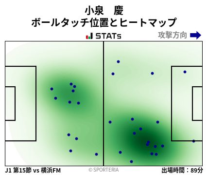 ヒートマップ - 小泉　慶