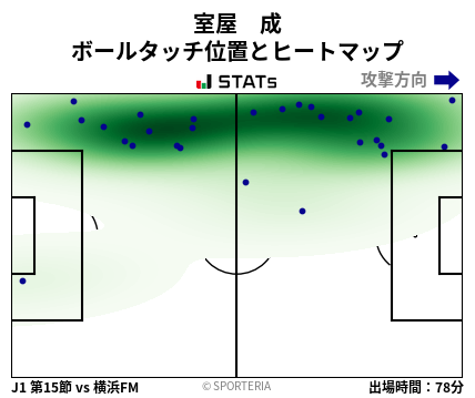 ヒートマップ - 室屋　成