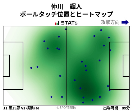 ヒートマップ - 仲川　輝人