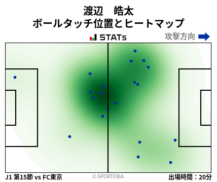 ヒートマップ - 渡辺　皓太