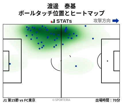 ヒートマップ - 渡邊　泰基