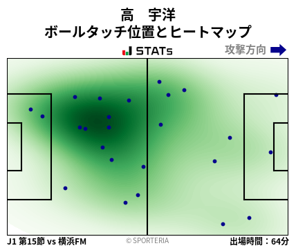ヒートマップ - 高　宇洋