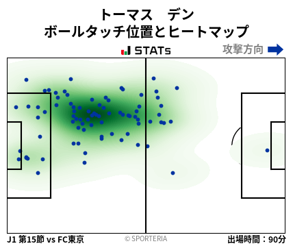 ヒートマップ - トーマス　デン