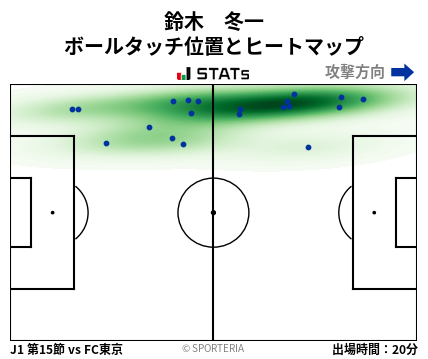 ヒートマップ - 鈴木　冬一