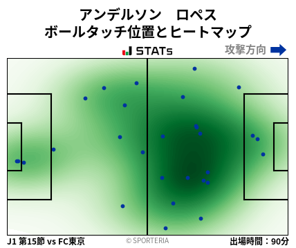 ヒートマップ - アンデルソン　ロペス