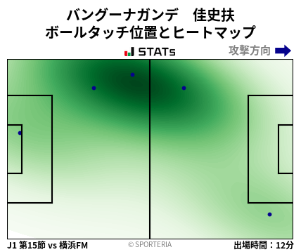 ヒートマップ - バングーナガンデ　佳史扶