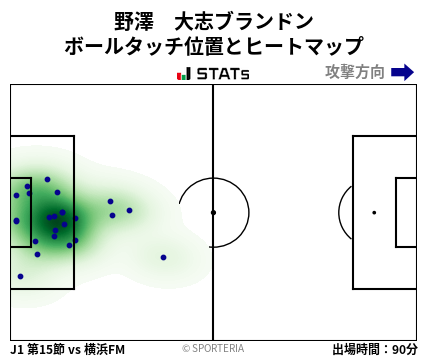 ヒートマップ - 野澤　大志ブランドン