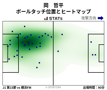 ヒートマップ - 岡　哲平