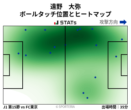 ヒートマップ - 遠野　大弥