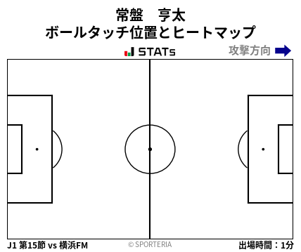 ヒートマップ - 常盤　亨太