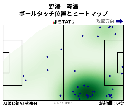 ヒートマップ - 野澤　零温