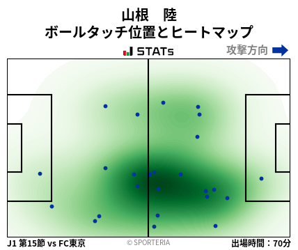 ヒートマップ - 山根　陸