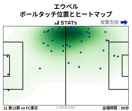 ヒートマップ - エウベル