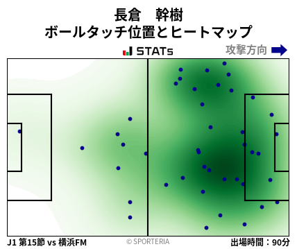 ヒートマップ - 長倉　幹樹