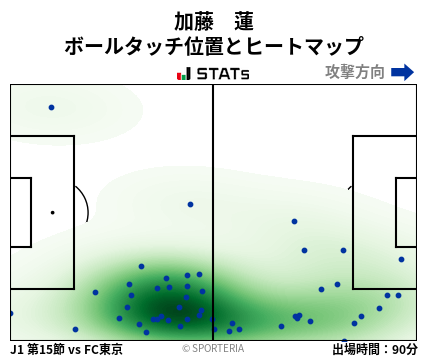 ヒートマップ - 加藤　蓮