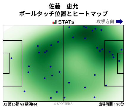 ヒートマップ - 佐藤　恵允