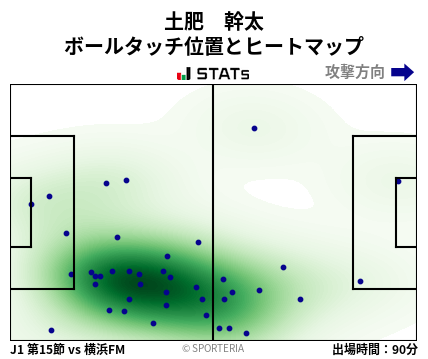 ヒートマップ - 土肥　幹太