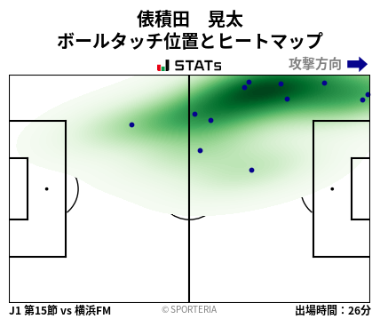 ヒートマップ - 俵積田　晃太