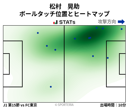 ヒートマップ - 松村　晃助