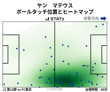 ヒートマップ - ヤン　マテウス