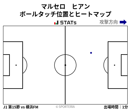 ヒートマップ - マルセロ　ヒアン