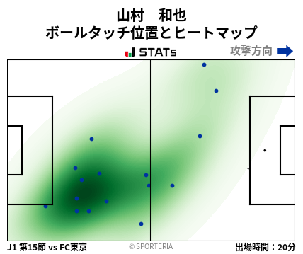 ヒートマップ - 山村　和也
