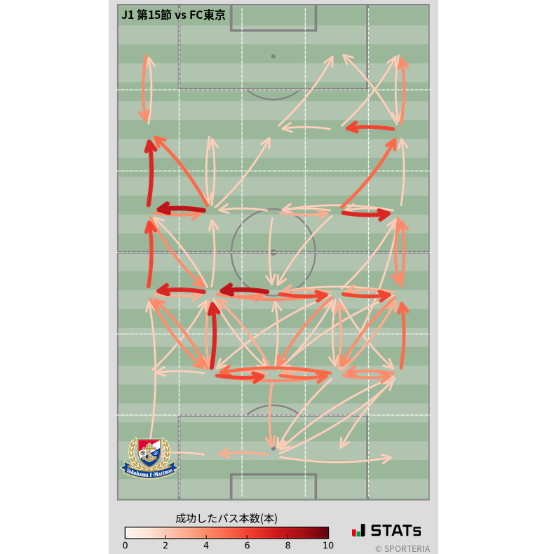 エリア間パス図