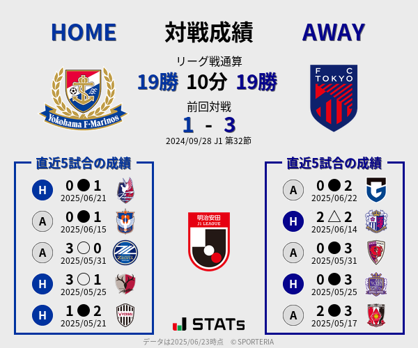 前節までの対戦成績