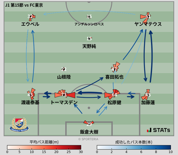 パスソナー・パスネットワーク