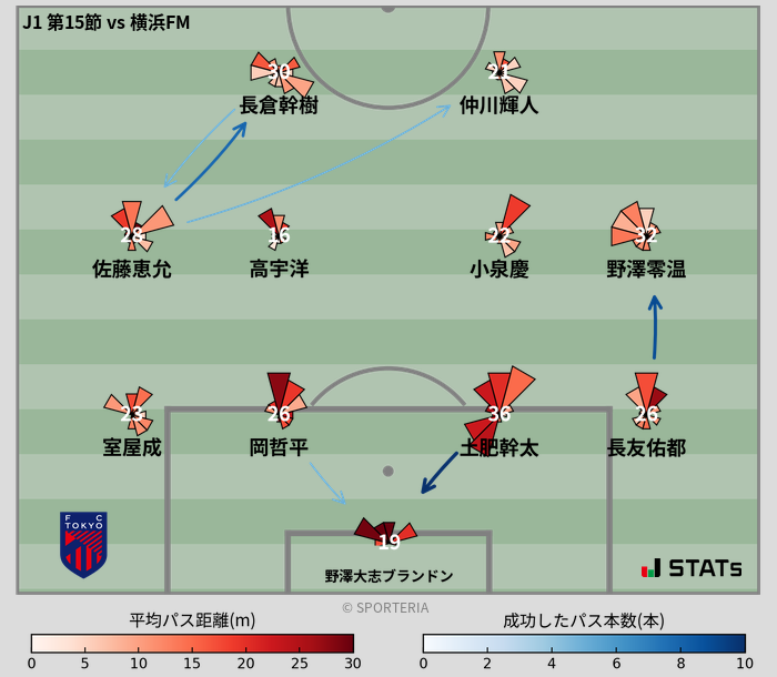 パスソナー・パスネットワーク