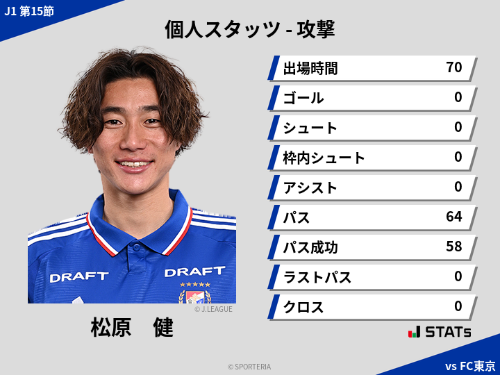 攻撃スタッツ - 松原　健