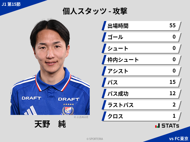 攻撃スタッツ - 天野　純